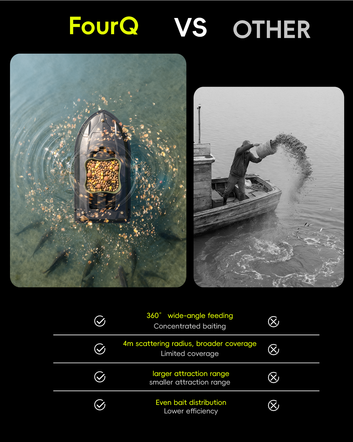 360° Rotating Bait Dispenser & - Fishing Boat Anchor Winch 리뷰 및 가격
