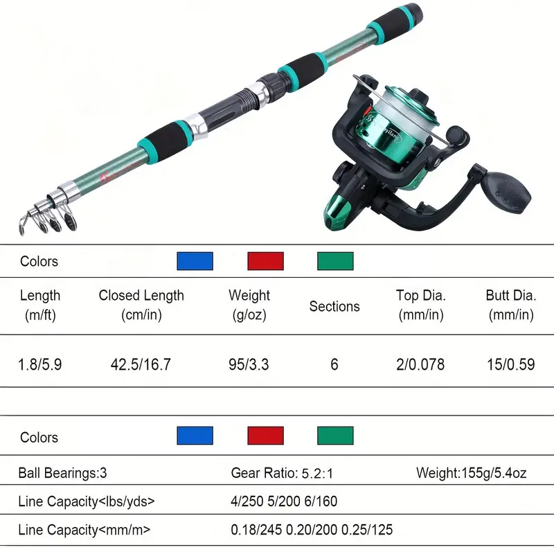 Fishing rod full set, fishing  - Fishing Boat Aluminum 리뷰 및 가격