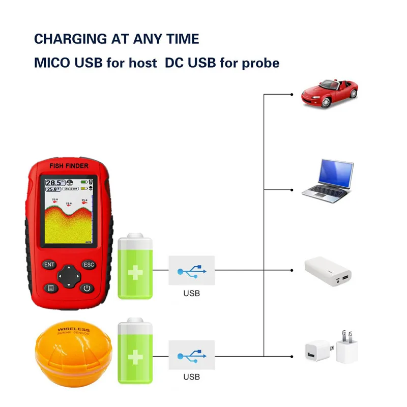 Update 200M Portable Sonar Fis - Fishing Boat Depth Finder 리뷰 및 가격