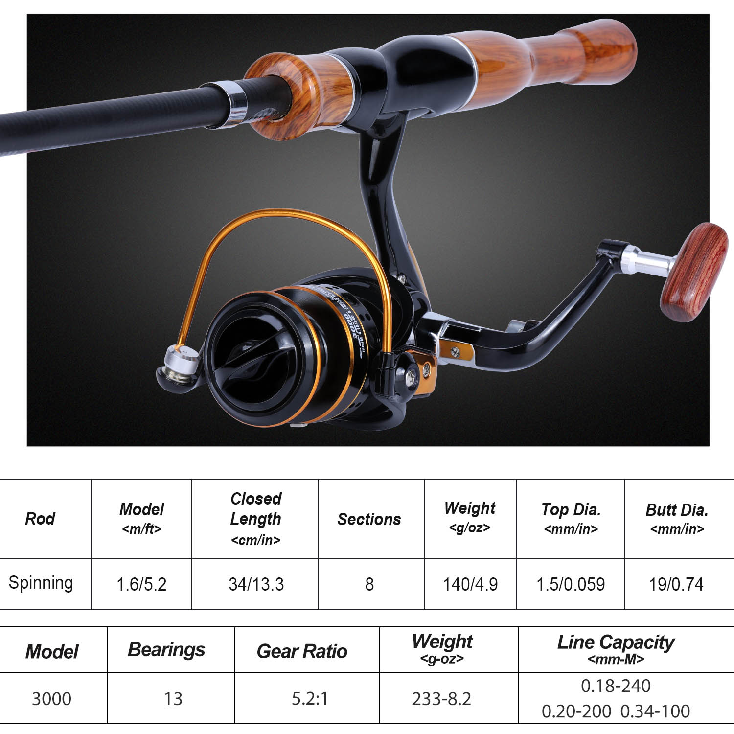 Sougayilang Fishing Rod Reel C - Fishing Boat Fiberglass 리뷰 및 가격