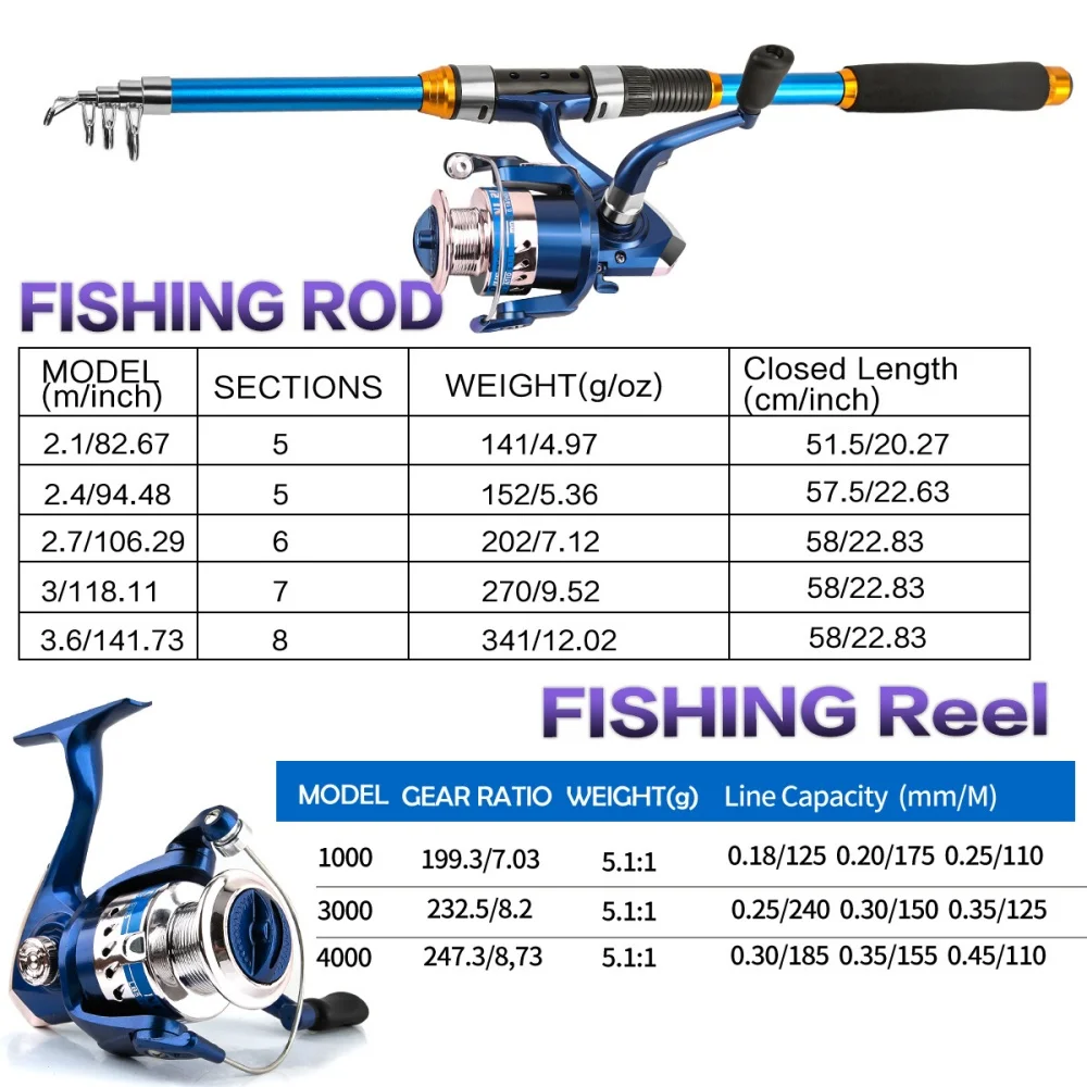2.1-3.6M Telescopic Glass Fibe - Fishing Boat Fiberglass 리뷰 및 가격